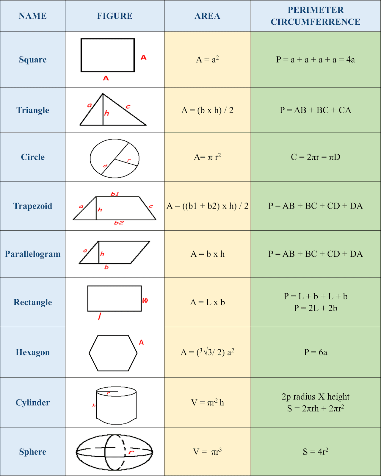 THE FORMULA USED BY CIVIL ENGINEER IN FIELD WORK lceted LCETED